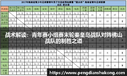 战术解读：青年赛小组赛末轮秦皇岛战队对阵佛山战队的制胜之道