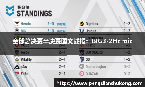 全球总决赛半决赛图文战报：BIG3-2Heroic